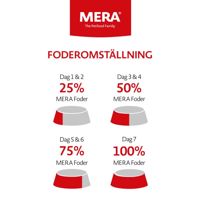 mera essential Brocken - mera Petfood