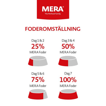 mera essential Brocken - mera Petfood