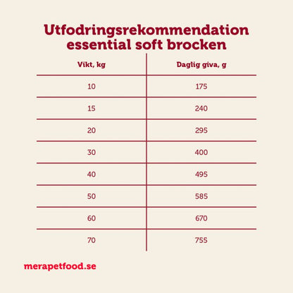 Ekonomipack 2x12,5 kg mera essential Soft Brocken - mera Petfood