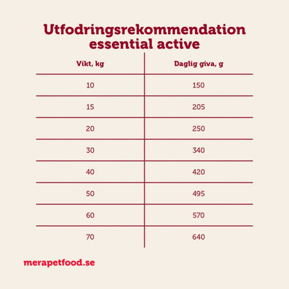 mera essential Active - mera Petfood