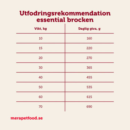 Ekonomipack 2x12,5 kg mera essential Brocken - mera Petfood