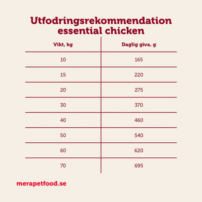 mera essential Chicken - mera Petfood