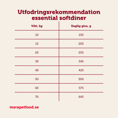 mera essential Softdiner - mera Petfood