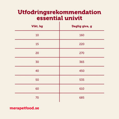 Ekonomipack 2x12,5 kg mera essential Univit - mera Petfood