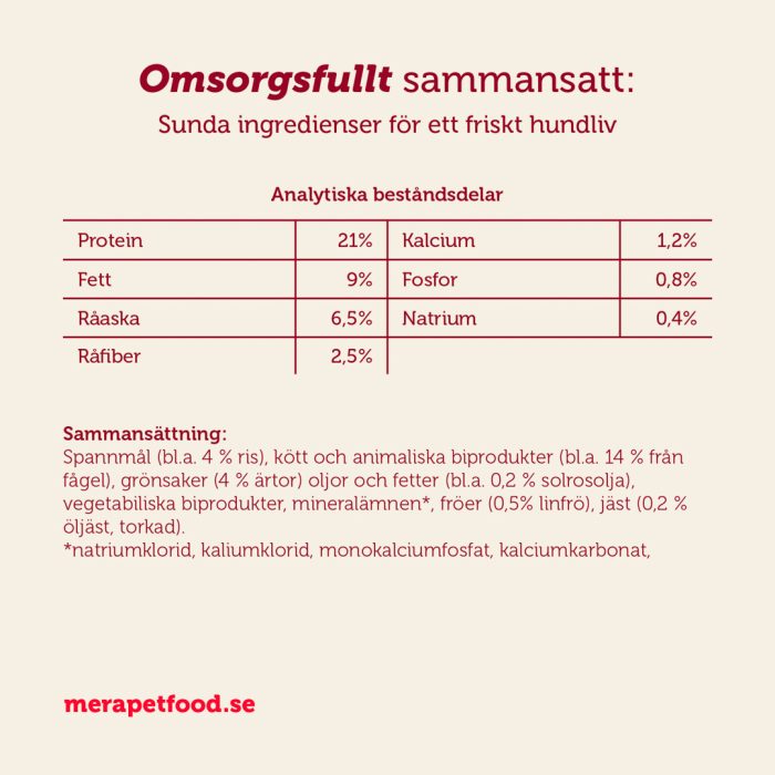 mera essential Univit - mera Petfood