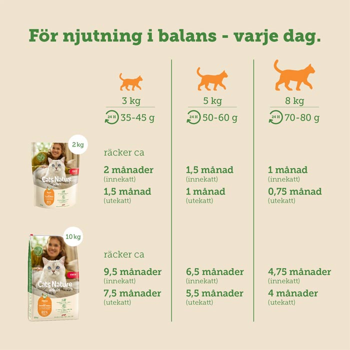 mera Cats Nature adult Chicken - mera Petfood