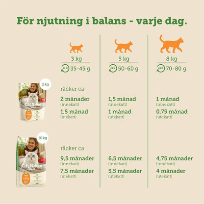 mera Cats Nature adult Chicken - mera Petfood