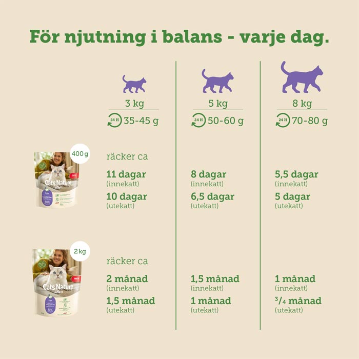 mera Cats Nature adult Duck - mera Petfood