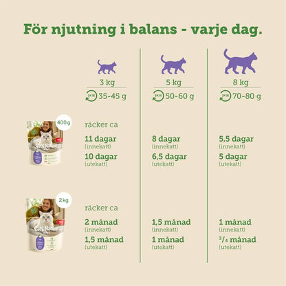 mera Cats Nature adult Duck - mera Petfood