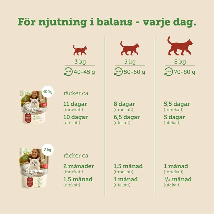 mera Cats Nature adult Insect - mera Petfood