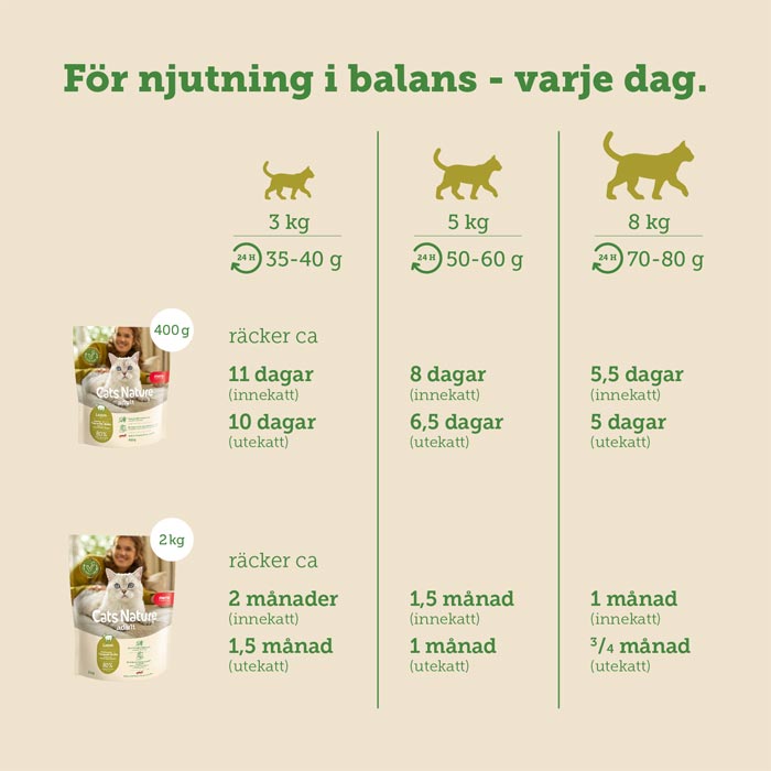 mera Cats Nature adult Lamb - mera Petfood