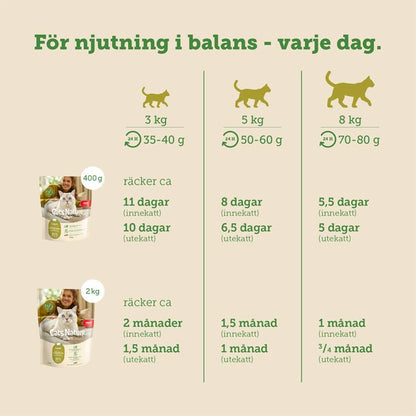 mera Cats Nature adult Lamb - mera Petfood