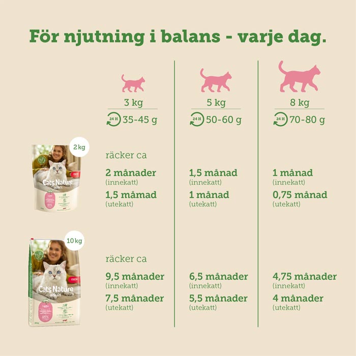 mera Cats Nature adult Salmon - mera Petfood