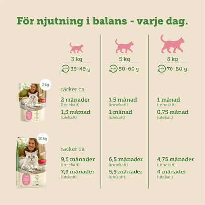 mera Cats Nature adult Salmon - mera Petfood