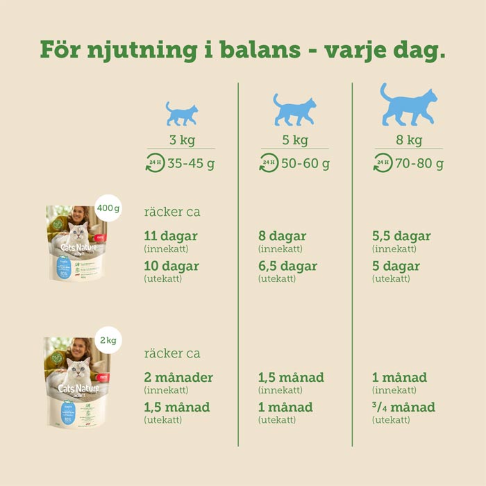 mera Cats Nature adult Trout - mera Petfood