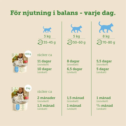 mera Cats Nature adult Trout - mera Petfood
