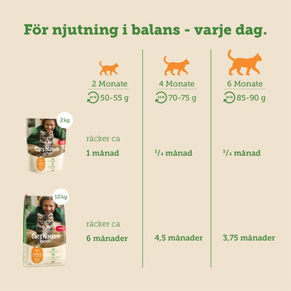 mera Cats Nature Kitten Chicken - mera Petfood