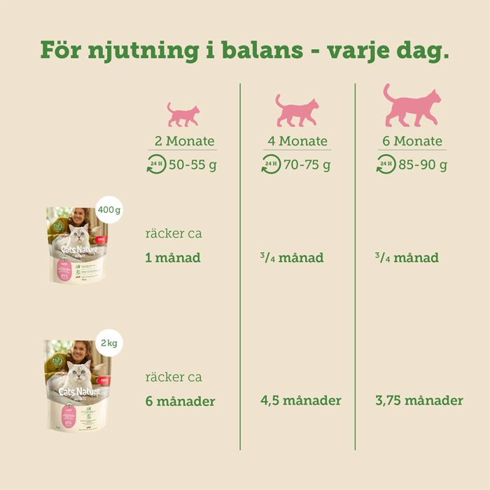 mera Cats Nature Kitten Salmon - mera Petfood