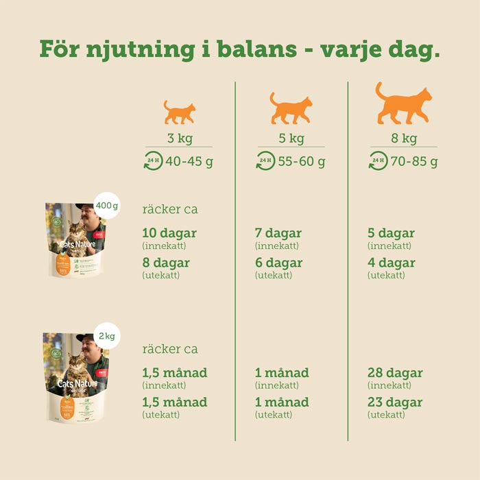mera Cats Nature Senior Chicken - mera Petfood