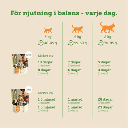 mera Cats Nature Senior Chicken - mera Petfood