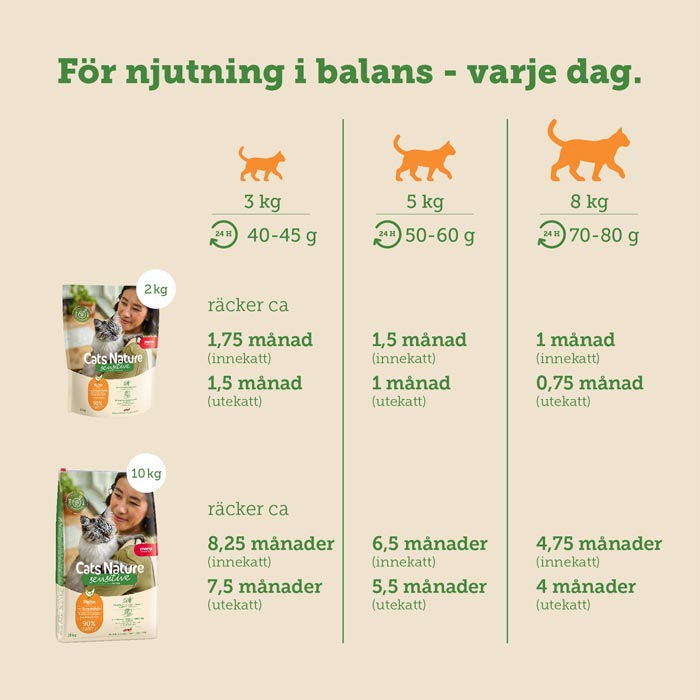mera Cats Nature sensitive Chicken mono - protein - mera Petfood