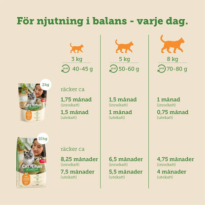 mera Cats Nature sensitive Chicken mono - protein - mera Petfood