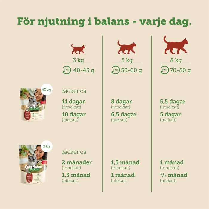 mera Cats Nature sensitive Insect mono - protein - mera Petfood