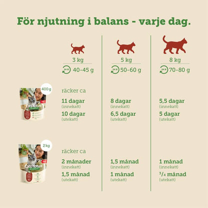 mera Cats Nature sensitive Insect mono - protein - mera Petfood