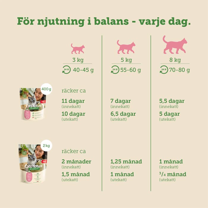 mera Cats Nature sensitive Salmon mono - protein - mera Petfood