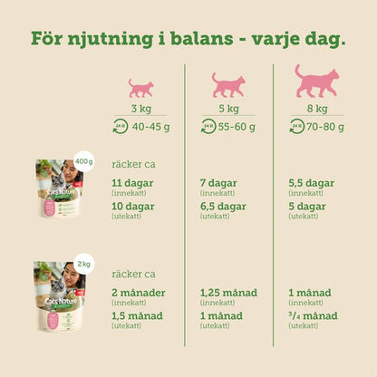 mera Cats Nature sensitive Salmon mono - protein - mera Petfood