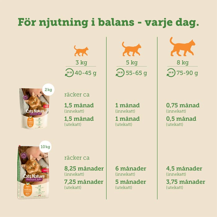 mera Cats Nature Sterilised/Light Chicken - mera Petfood