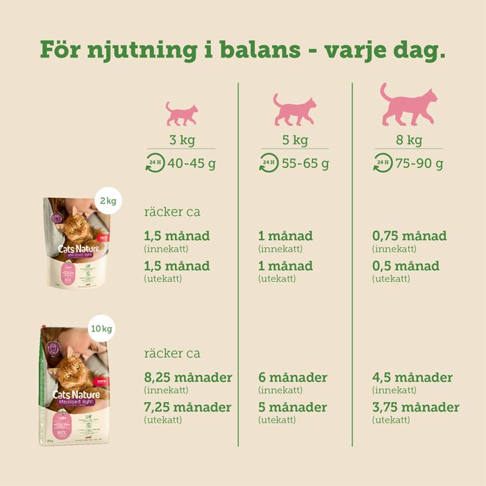mera Cats Nature Sterilised/Light Salmon - mera Petfood