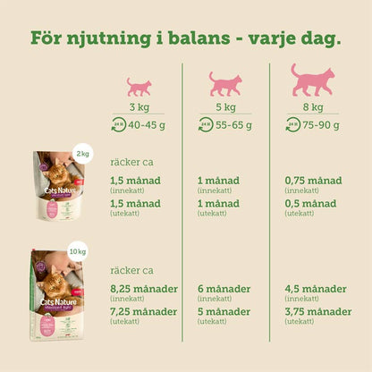 mera Cats Nature Sterilised/Light Salmon - mera Petfood