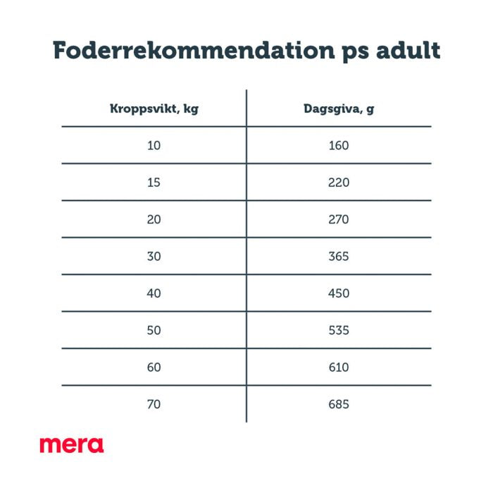 mera pure sensitive adult Kalkon & ris - mera Petfood