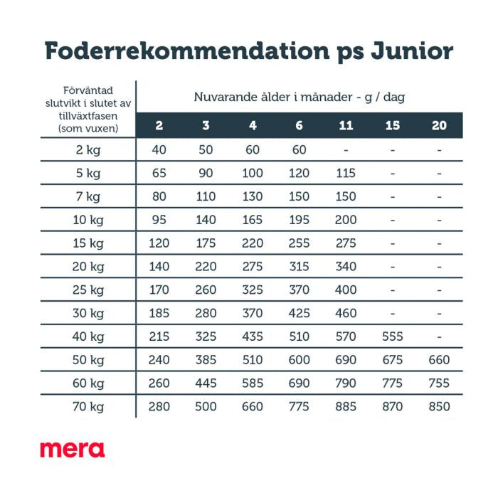 mera pure sensitive Junior Kalkon & ris - mera Petfood