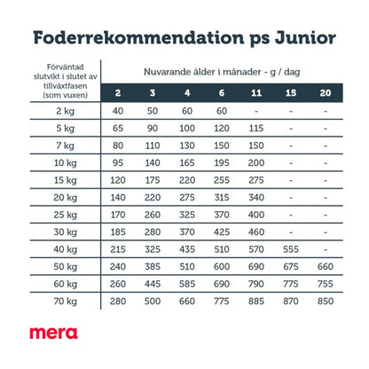 mera pure sensitive Junior Kalkon & ris - mera Petfood