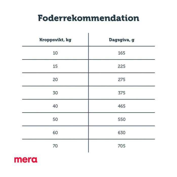 mera pure sensitive Lax & ris - mera Petfood