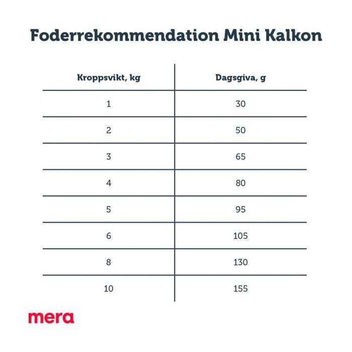 mera pure sensitive Mini kalkon & Ris - mera Petfood