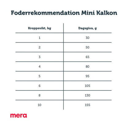mera pure sensitive Mini kalkon & Ris - mera Petfood