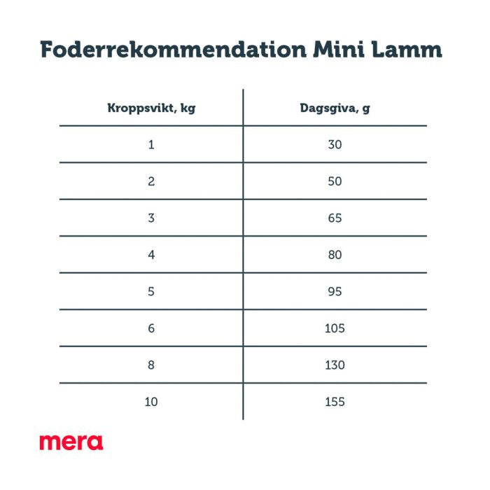 mera pure sensitive Mini lamm & ris - mera Petfood