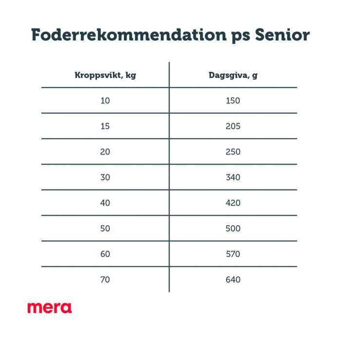 mera pure sensitive Senior Kalkon & ris - mera Petfood