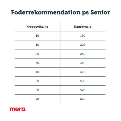 mera pure sensitive Senior Kalkon & ris - mera Petfood
