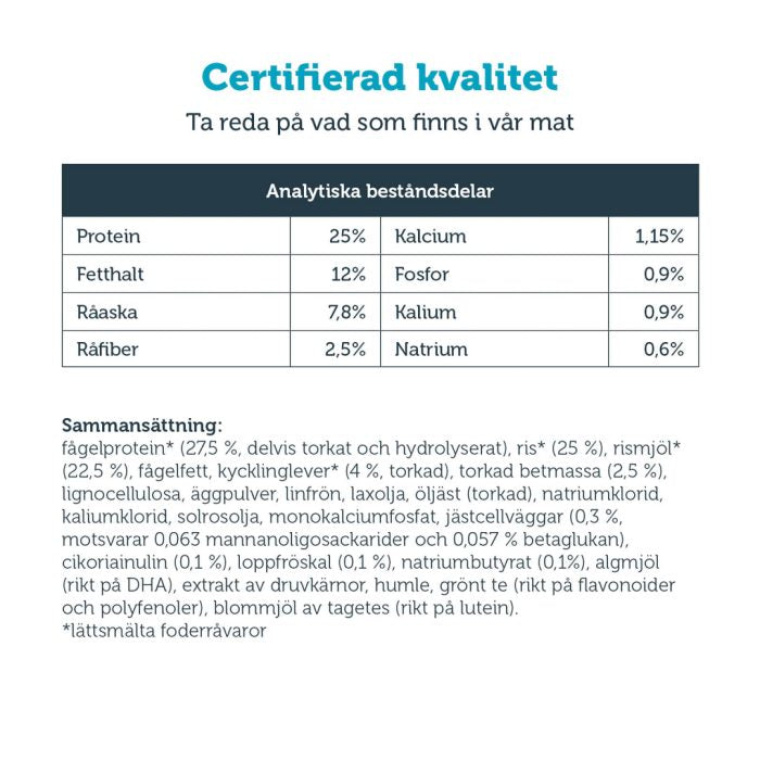 HUND mera vital Gastro Intestinal - mera Petfood