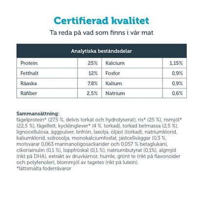 HUND mera vital Gastro Intestinal - mera Petfood