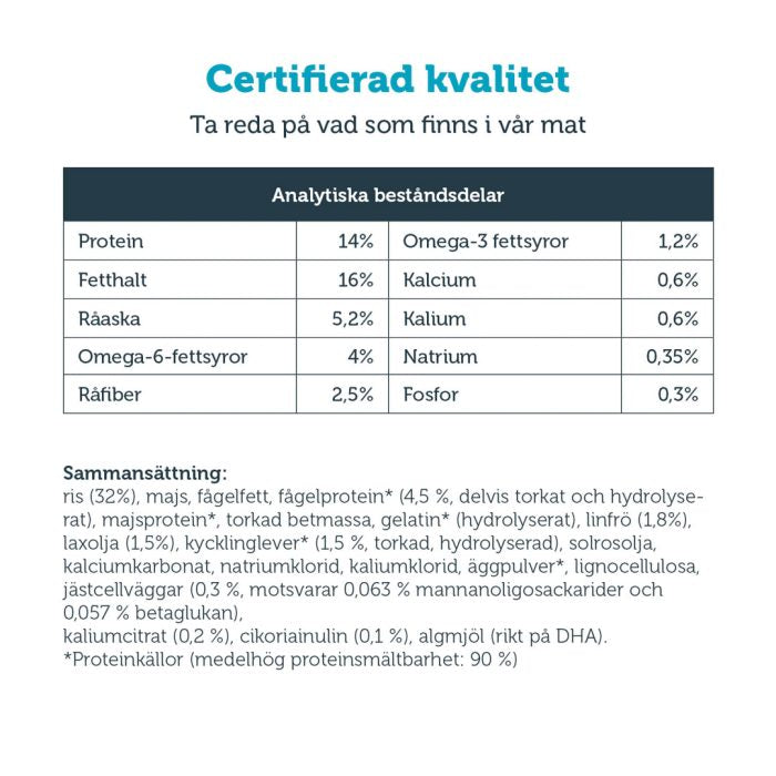 HUND mera vital Renal - mera Petfood