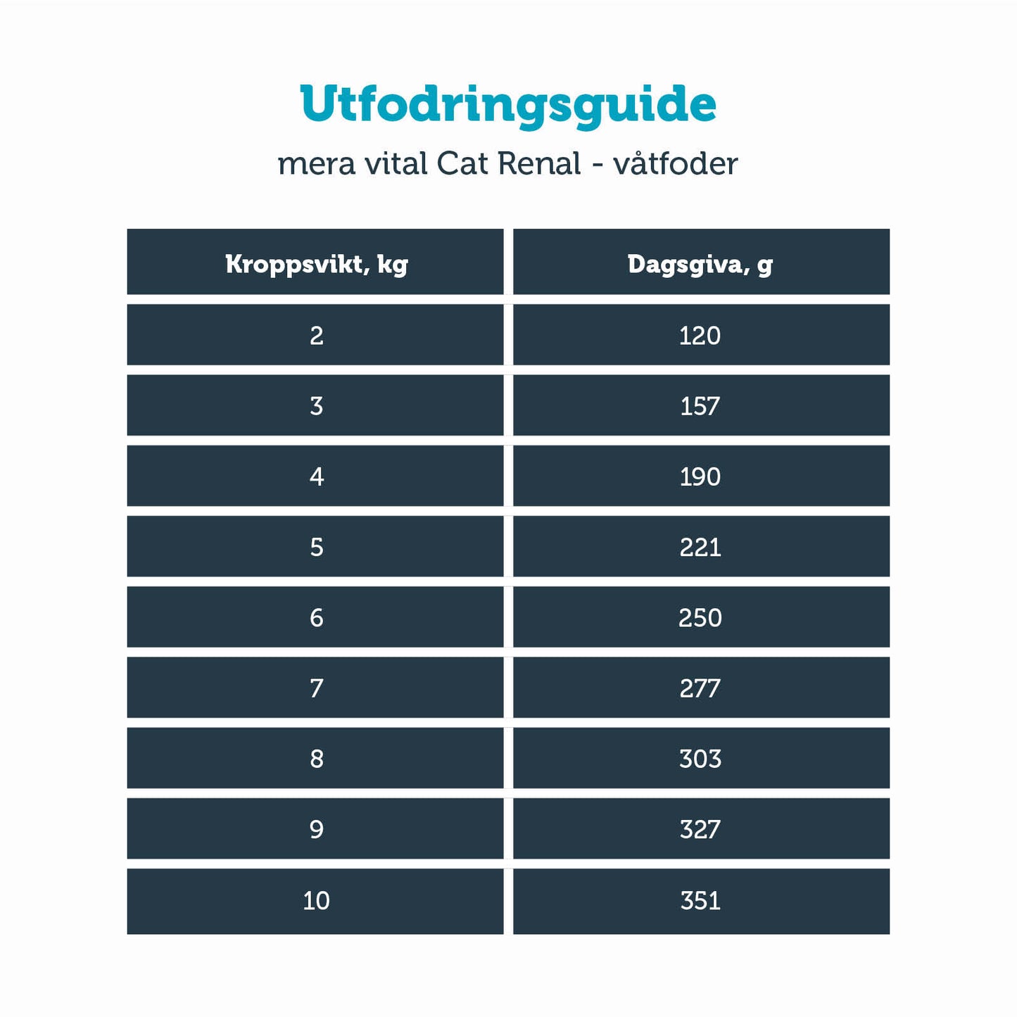 6 x 200 g  KATT vital Renal våtfoder - mera Petfood