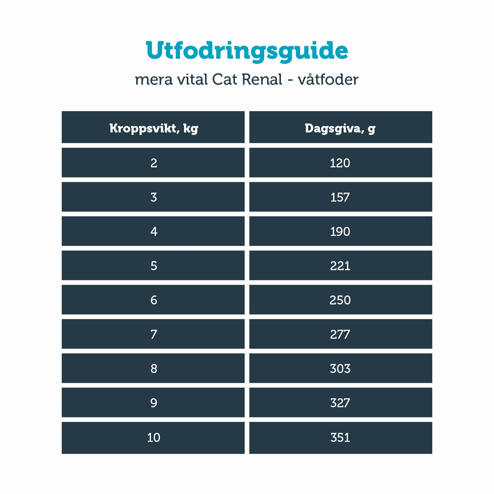 6 x 200 g  KATT vital Renal våtfoder - mera Petfood