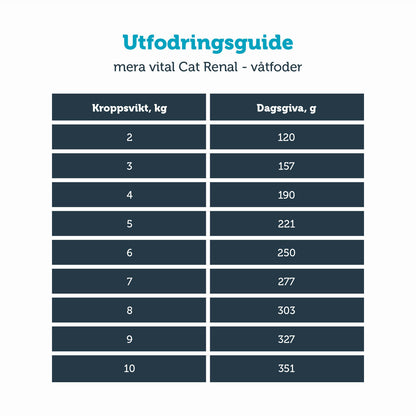 6 x 200 g  KATT vital Renal våtfoder - mera Petfood