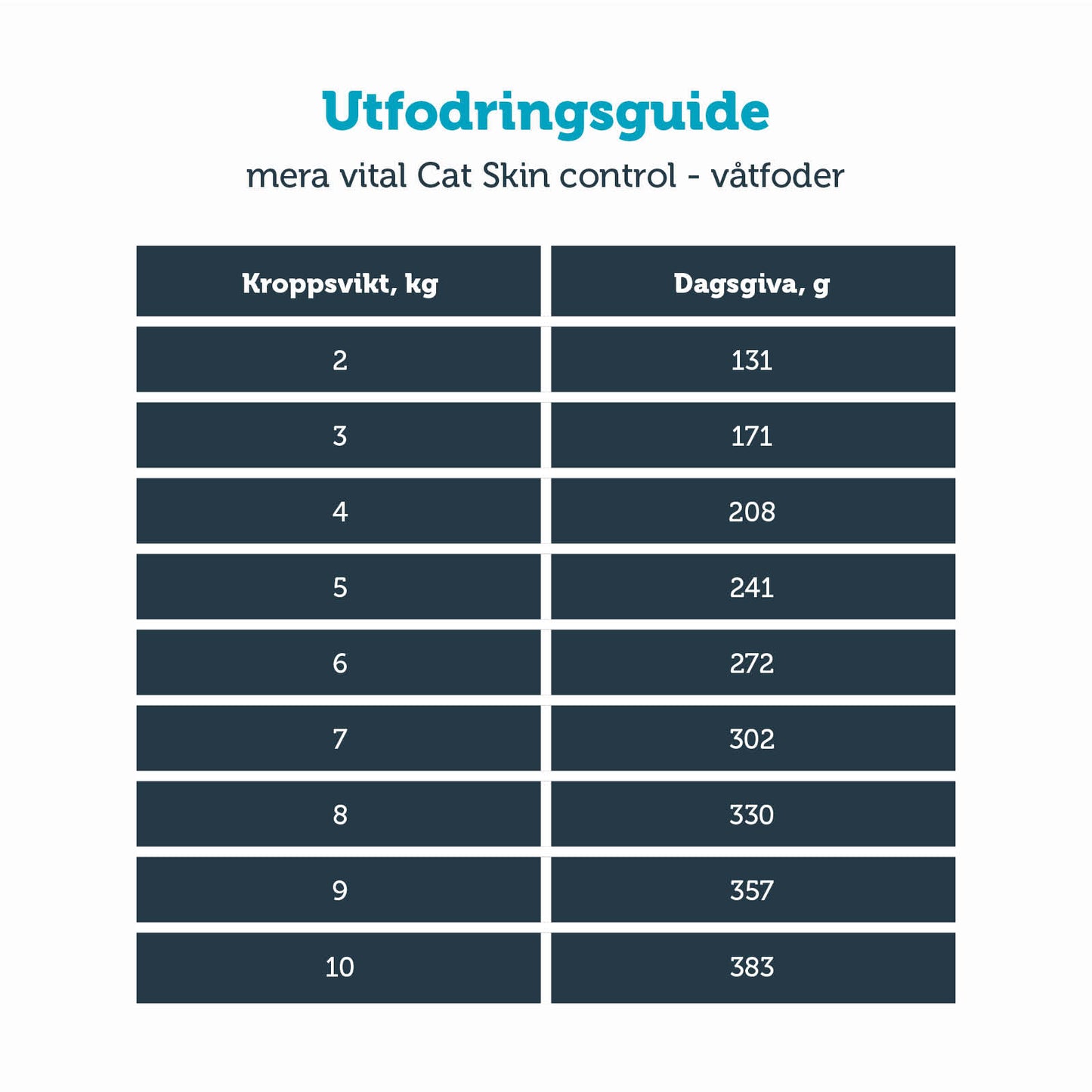 6 x 200 g KATT vital Skin Control + allergic våtfoder - mera Petfood