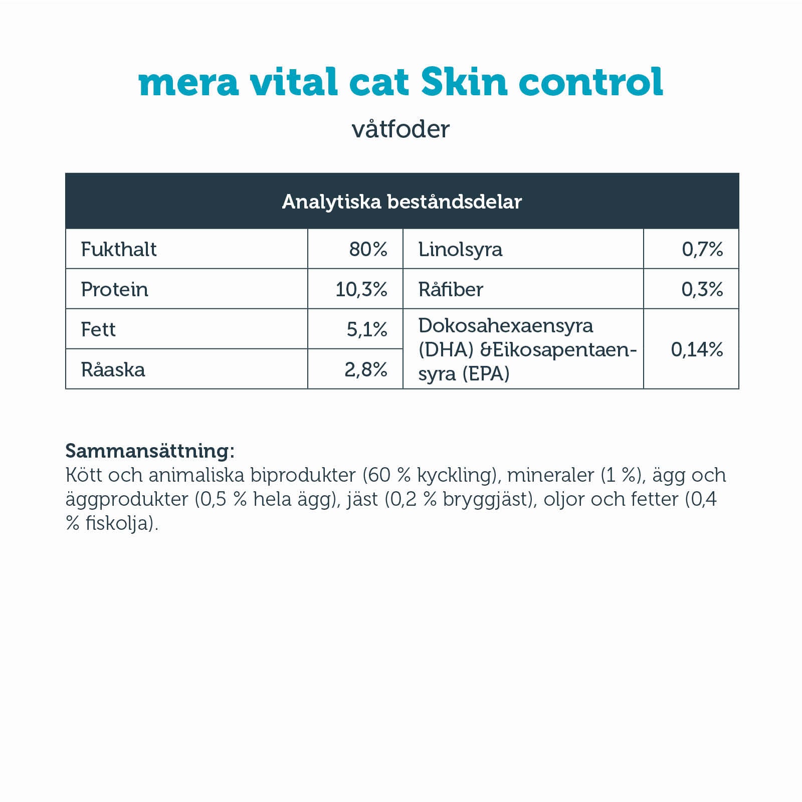 6 x 200 g KATT vital Skin Control + allergic våtfoder - mera Petfood